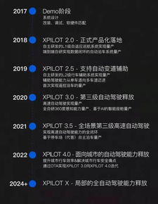 恒大豪掷VS小鹏融资 当资本浪潮退去，造车新势力进入“人工智能基础软件”资格赛