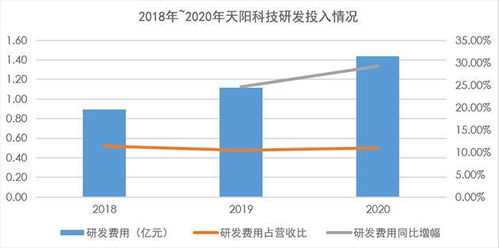 天阳科技首份年报亮眼 营收利润双双强劲增长超23%，高现金分红彰显信心，人工智能基础软件成为新引擎
