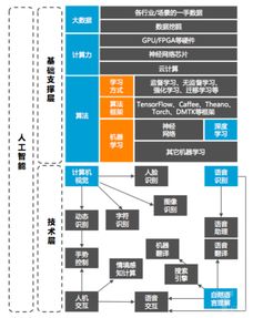 人工智能发展的三座基石 人才、技术与产品化