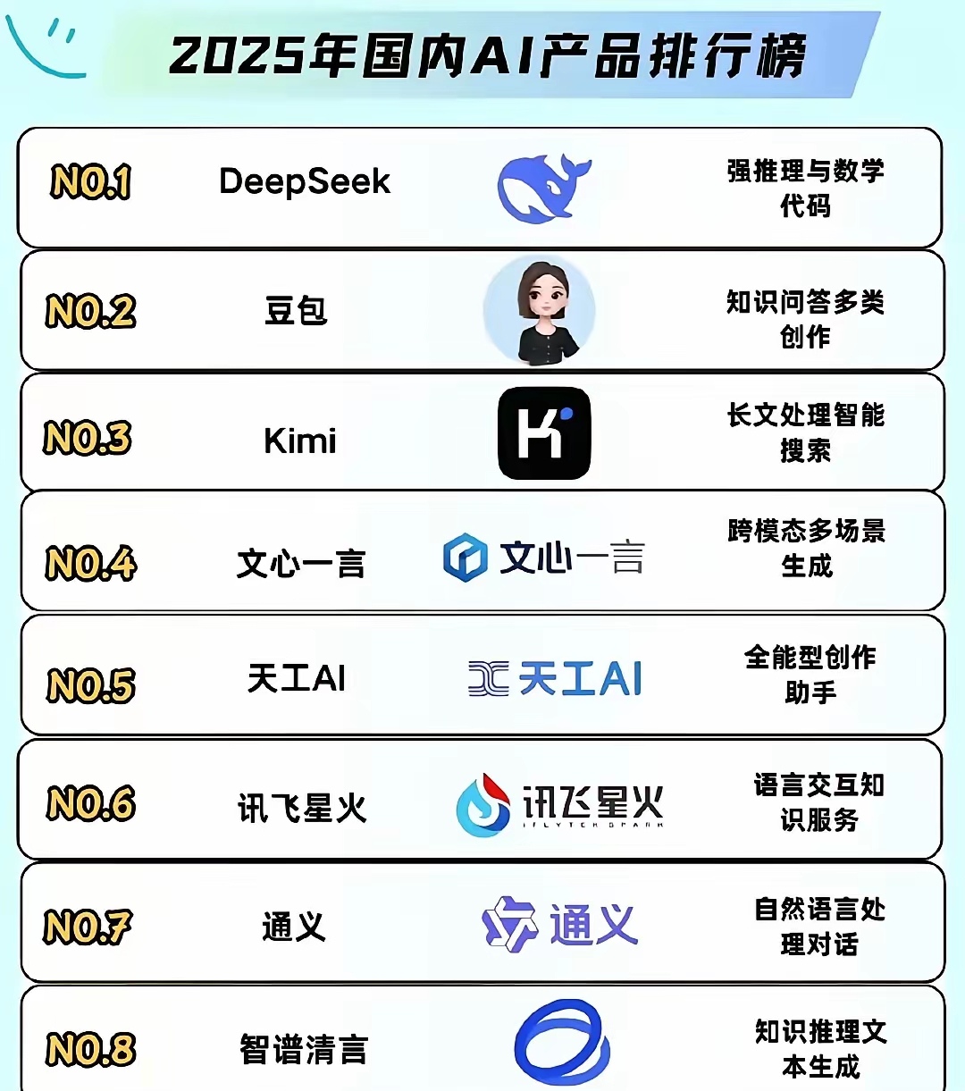 你的手机里如果没有这几款AI软件，或许就和数字时代的通行证擦肩而过了